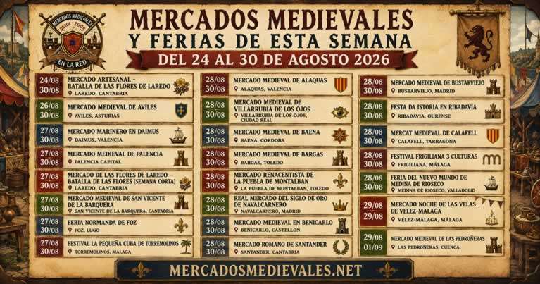 Mercados Medievales y Ferias en España 2026